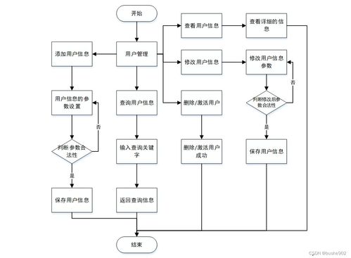 基于Java SSM框架的班级管理系统设计与实现