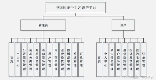 中小学课后延时服务管理系统设计与实现