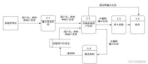 基于SSM框架的医院门诊分诊系统设计与实现